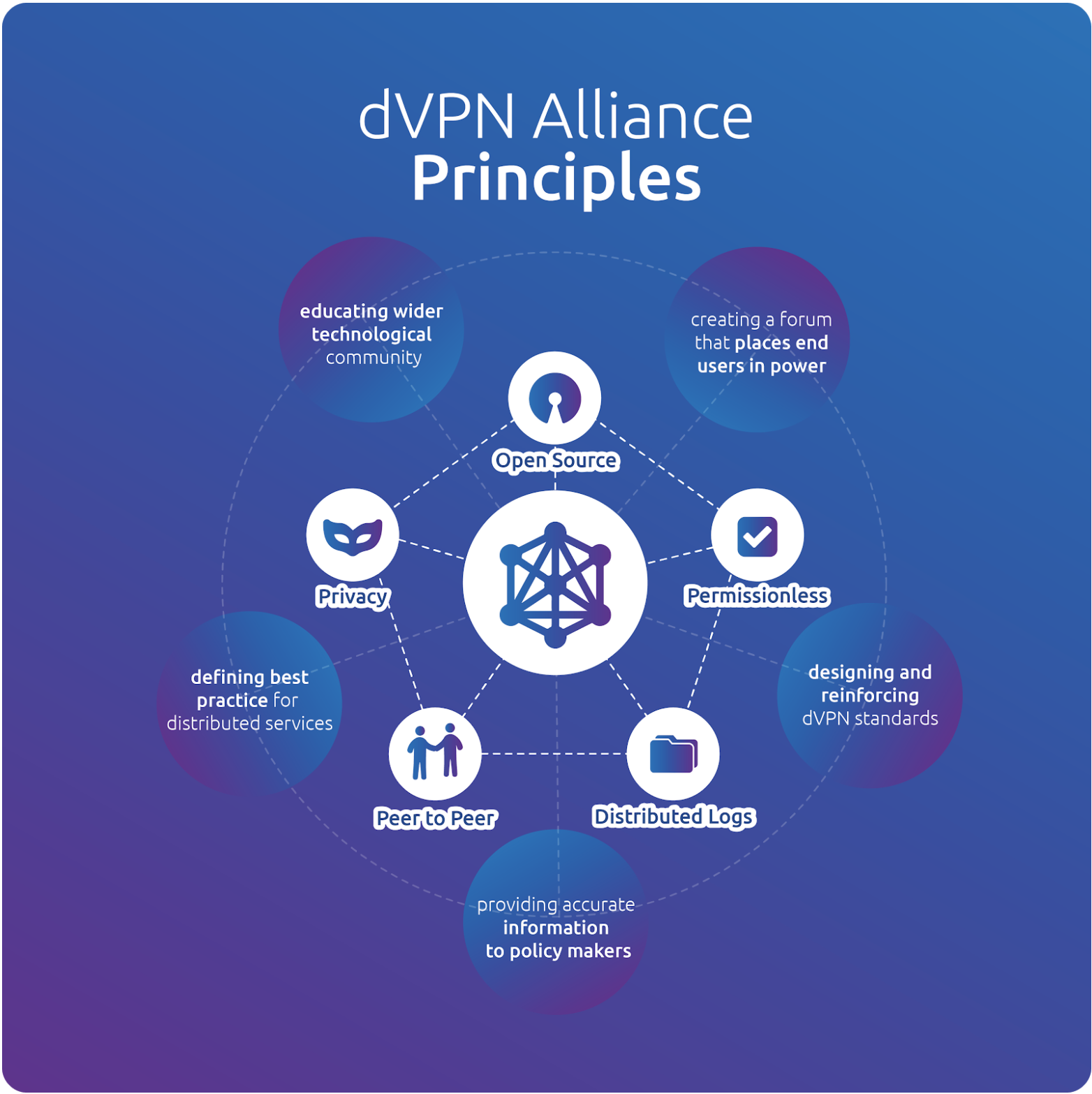 dVPN manifesto